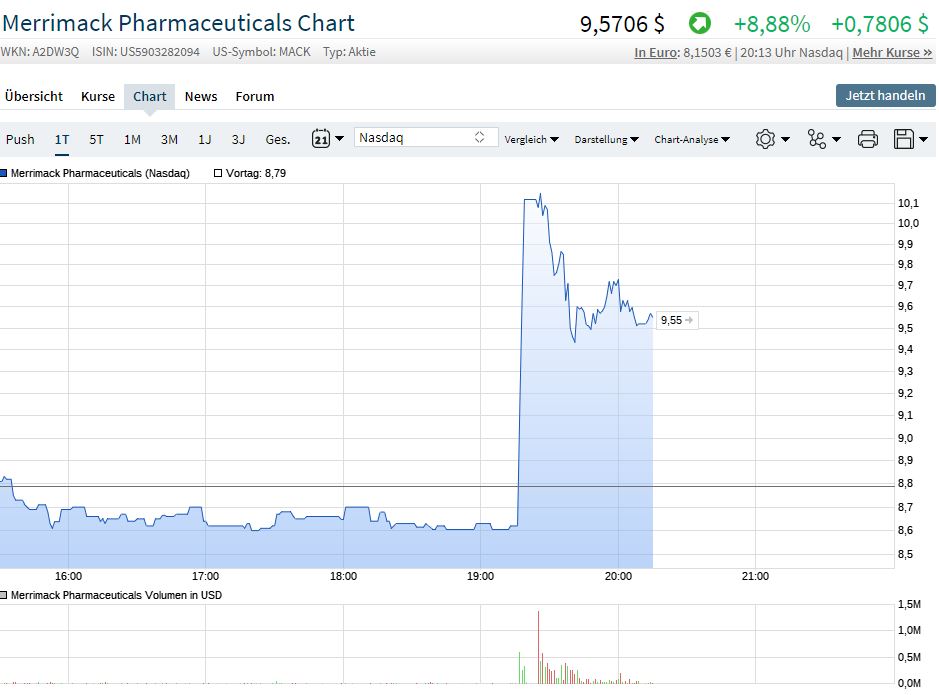 Merrimack Biotech/ Bauchspeicheldrüse 1059286