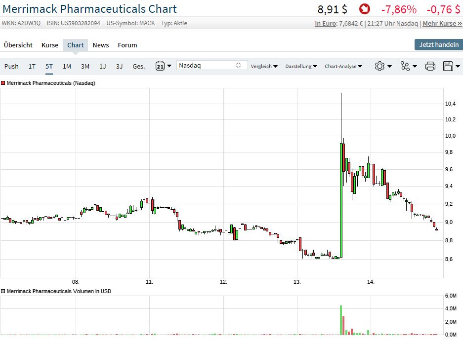 Merrimack Biotech/ Bauchspeicheldrüse 1059548