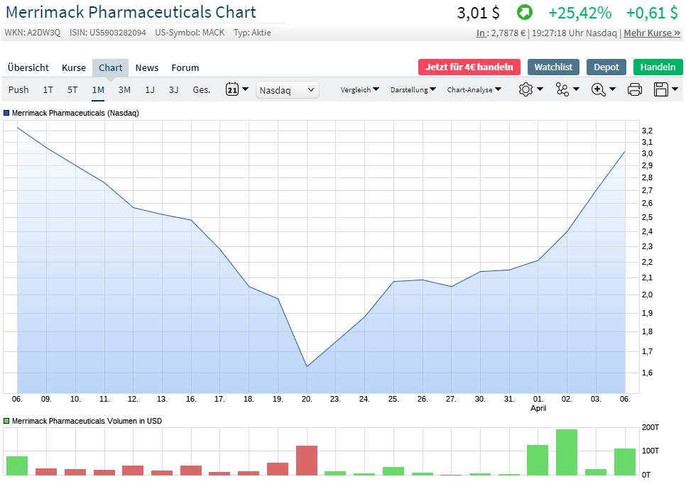 Merrimack Biotech/ Bauchspeicheldrüse 1171113