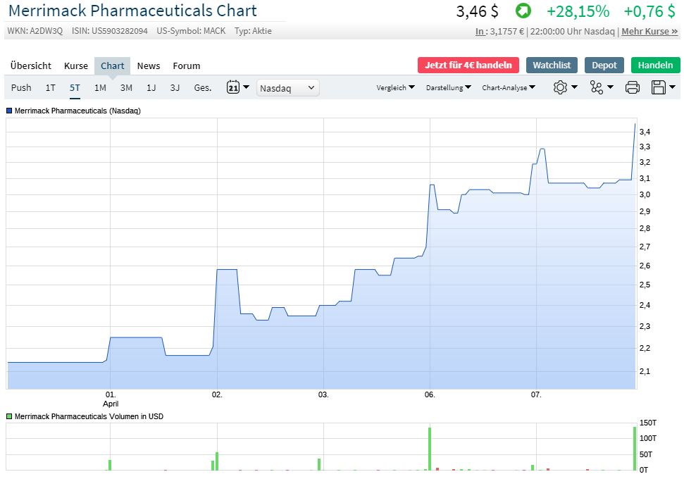 Merrimack Biotech/ Bauchspeicheldrüse 1171359