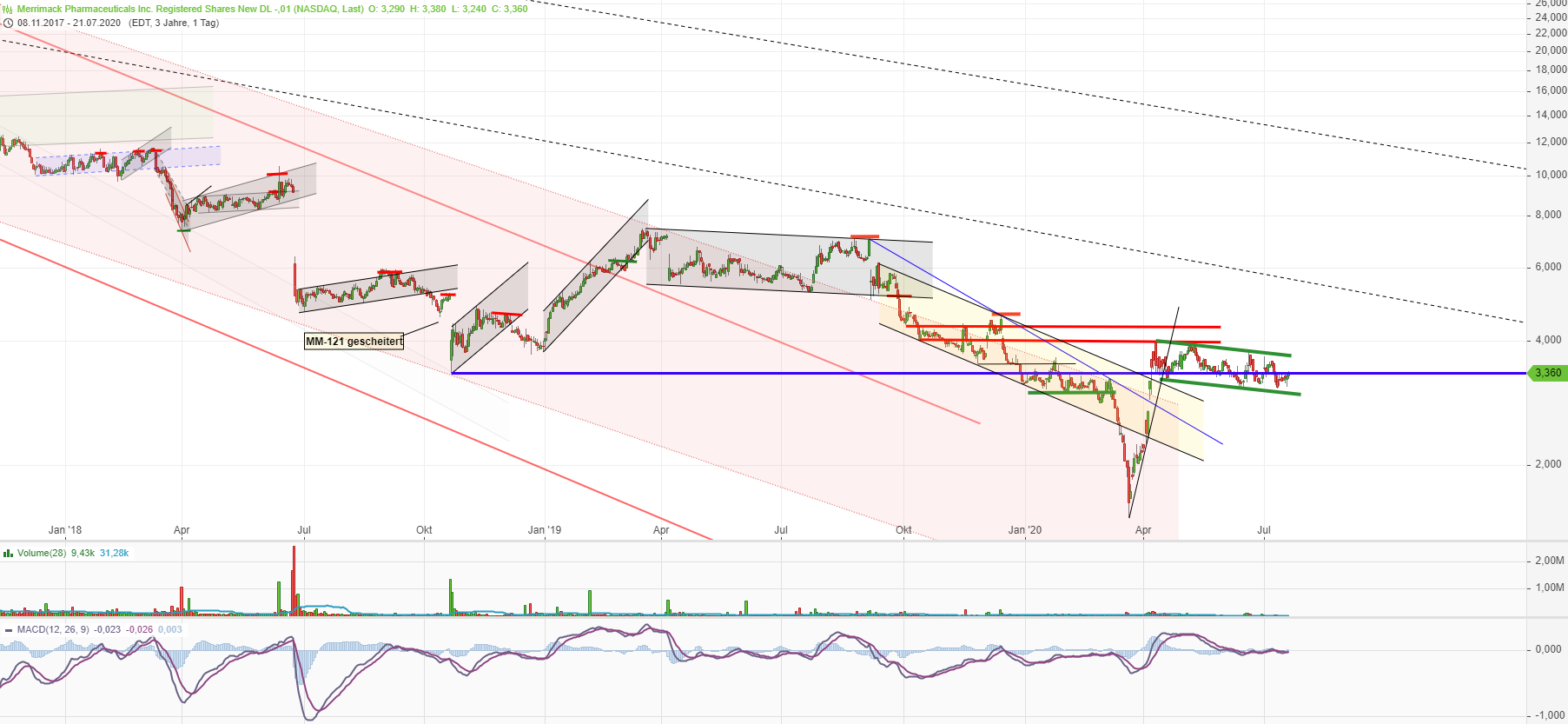 Merrimack Biotech/ Bauchspeicheldrüse 1191703