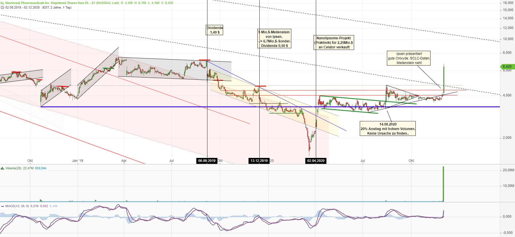 Merrimack Biotech/ Bauchspeicheldrüse 1217227