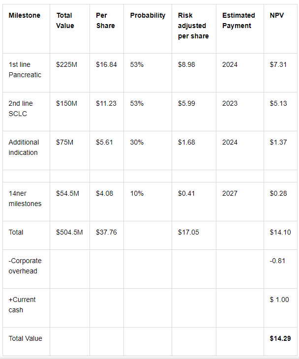 Merrimack Biotech/ Bauchspeicheldrüse 1269027
