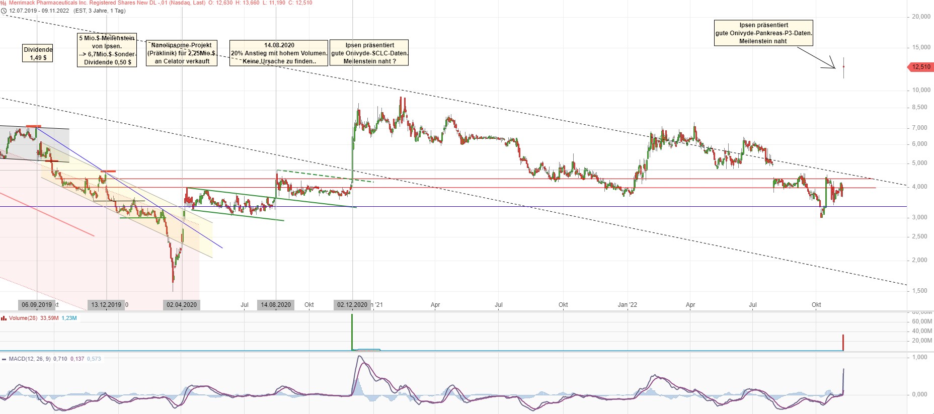 Merrimack Biotech/ Bauchspeicheldrüse 1341377
