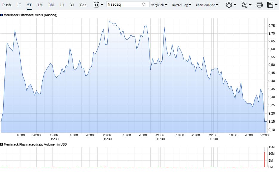 Merrimack Biotech/ Bauchspeicheldrüse 1061422