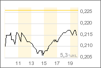 Macmin Wahnsinnsaktie! 34481