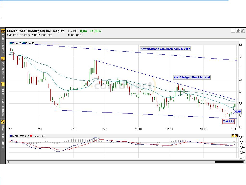 Macropore 940682 3647