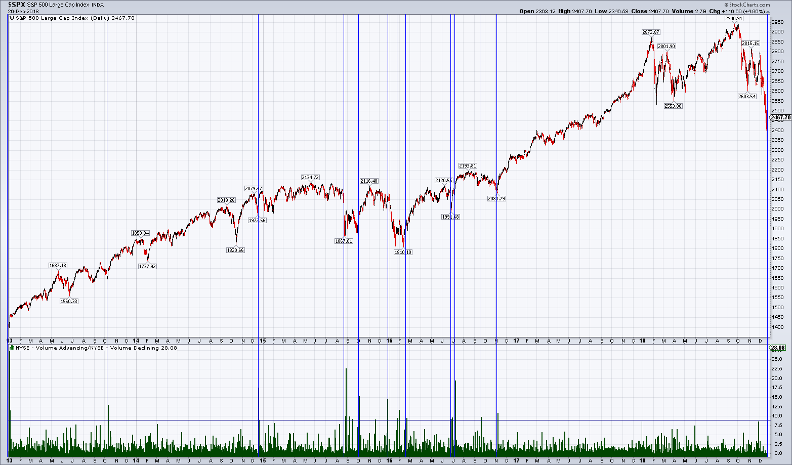 2019 QV-GDAXi-DJ-GOLD-EURUSD- JPY 1089221