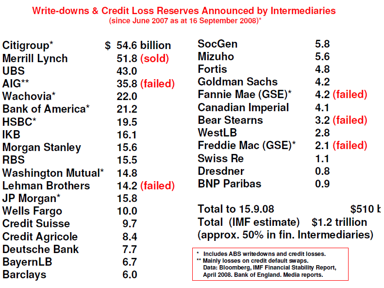 Wamu WKN 893906 News ! 345071