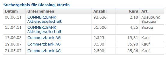 COMMERZBANK kaufen Kz. 28 € 588020