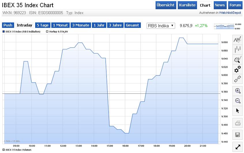 Dax-Aktien und Mister Y. 862401
