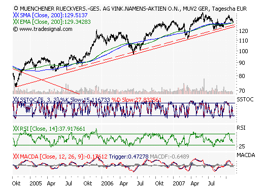 Der USA Bären-Thread 129317