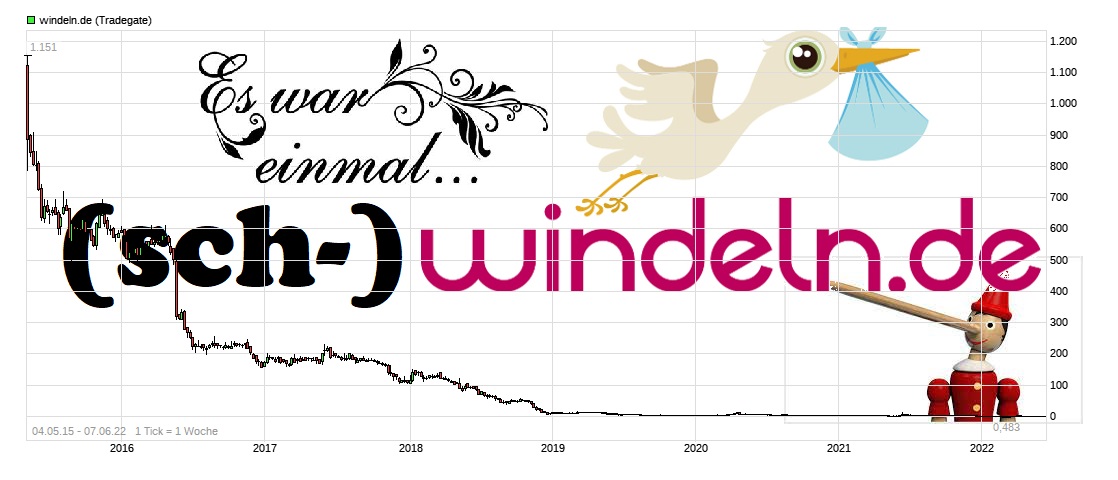 Guter Start nach dem Re-split 1318286
