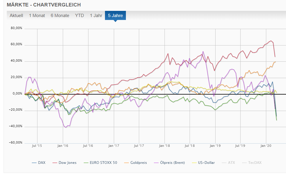 2020 QV-GDAXi-DJ-GOLD-EURUSD-JPY 1167720