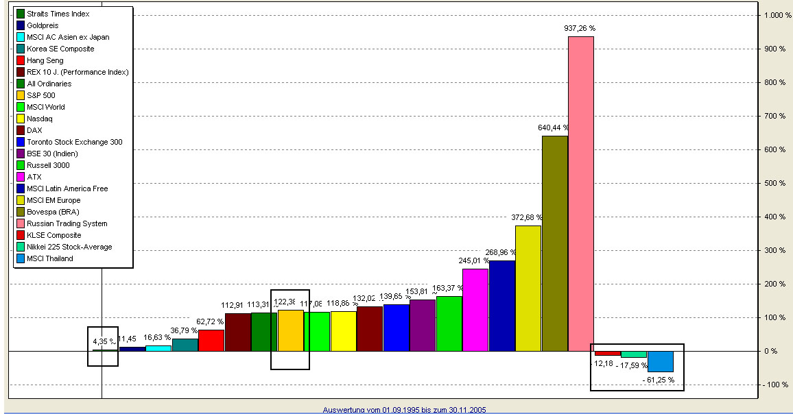 Es wäre langsam Zeit in Lateinamerika zu investier 38282