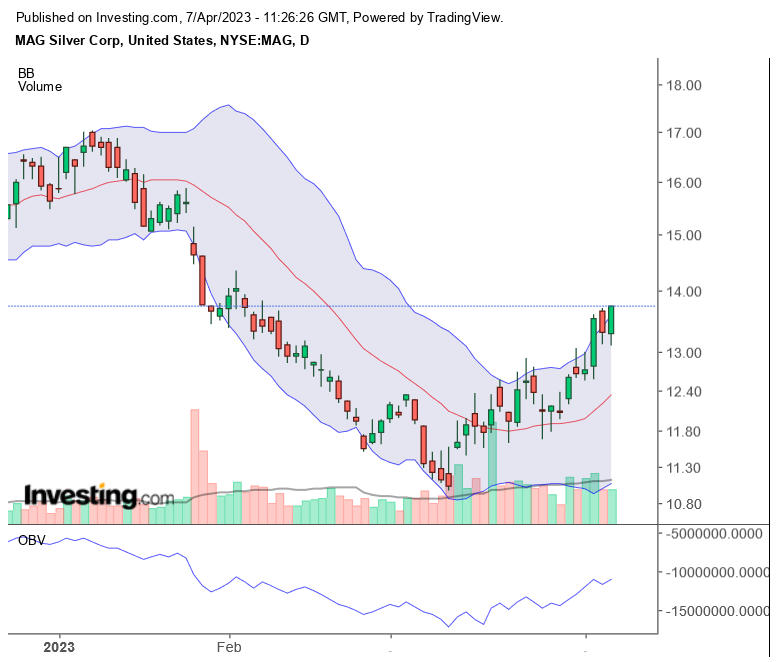 Die besten Gold-/Silberminen auf der Welt 1366416