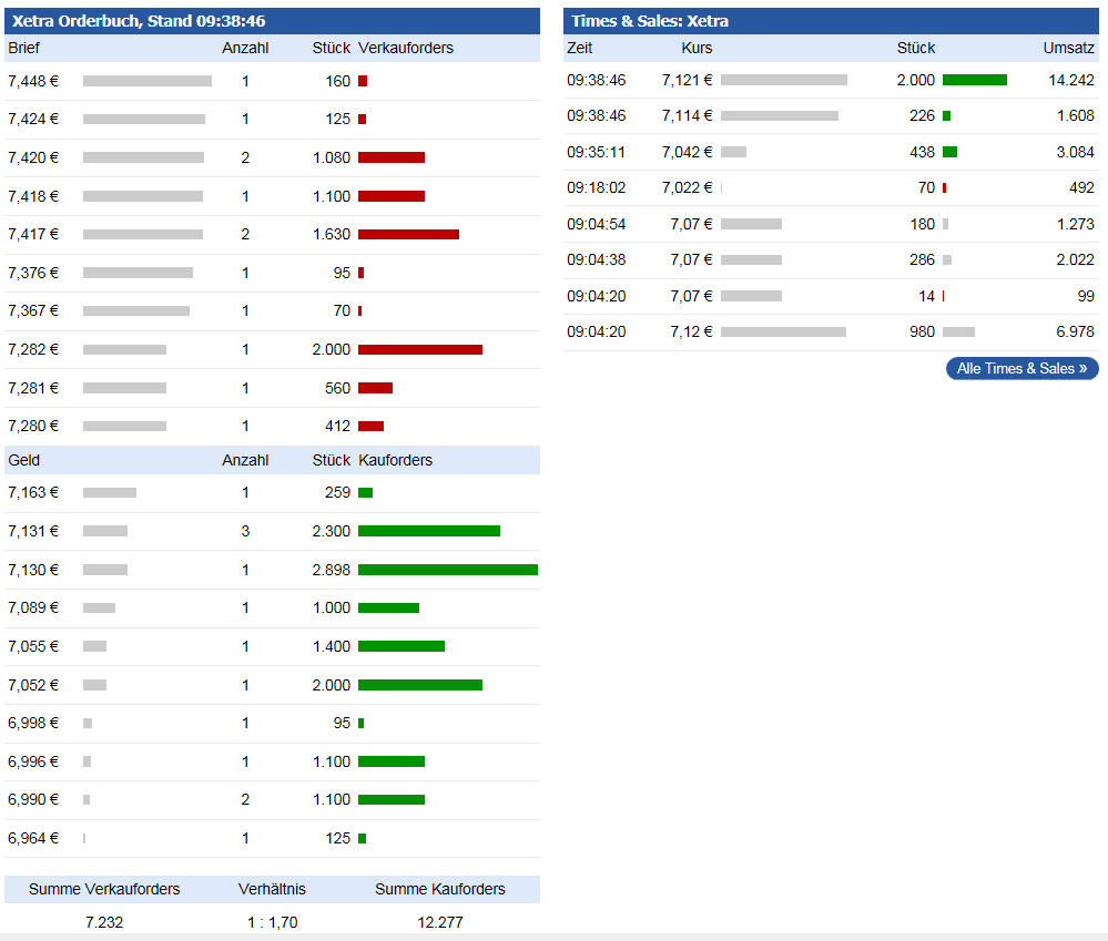 Magforce die neue/alte Nano-Perle 1002254
