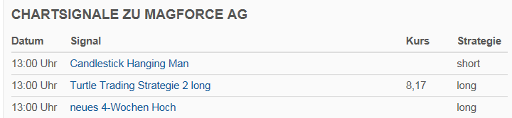 Magforce die neue/alte Nano-Perle 1008262