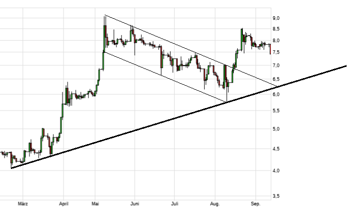 Magforce die neue/alte Nano-Perle 1011893