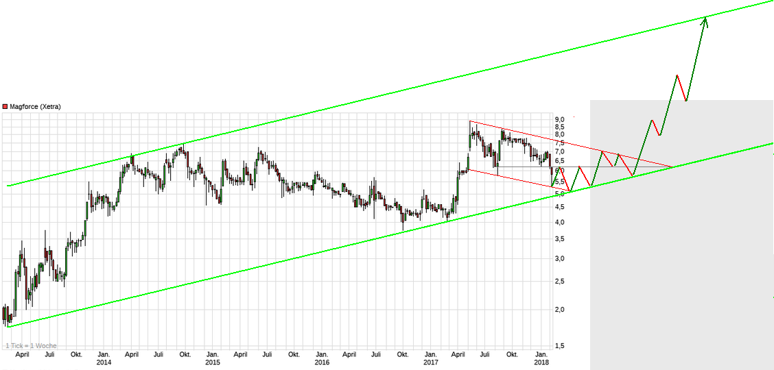 Magforce die neue/alte Nano-Perle 1039544