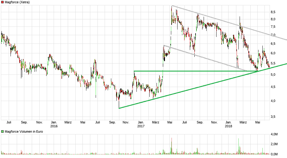 Magforce die neue/alte Nano-Perle 1060782