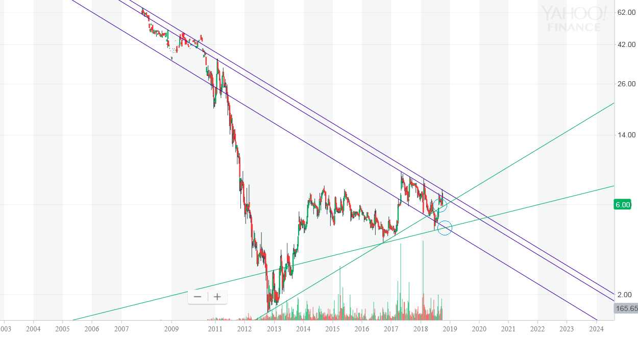 Magforce die neue/alte Nano-Perle 1077882