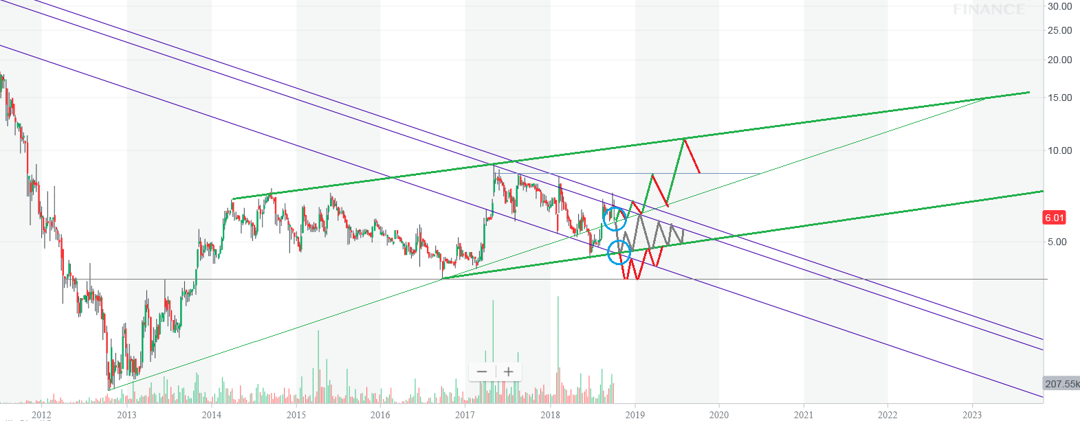 Magforce die neue/alte Nano-Perle 1078020