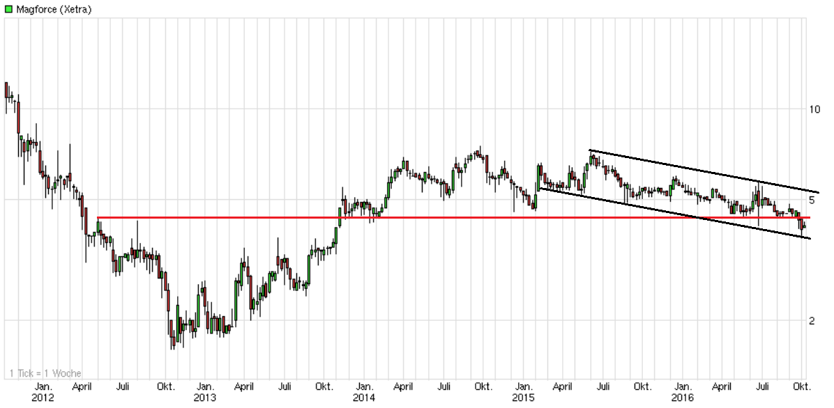 Magforce die neue/alte Nano-Perle 943186