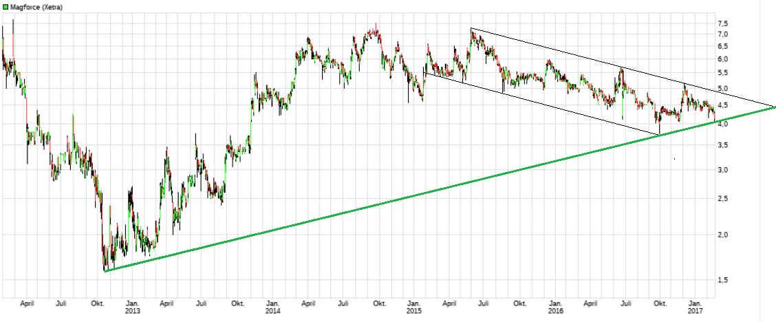 Magforce die neue/alte Nano-Perle 973119