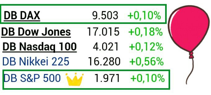 DAX-Infos mit Handlungsvorschlag, täglich neu 759663