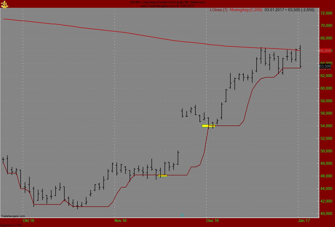 Endlich erfolgreiches Trading mit Rohstoffen 962241