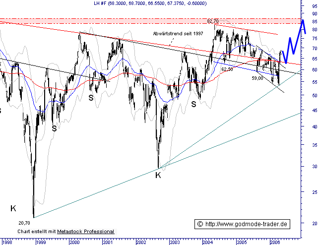 Viecher + Weizen + Mais 43260
