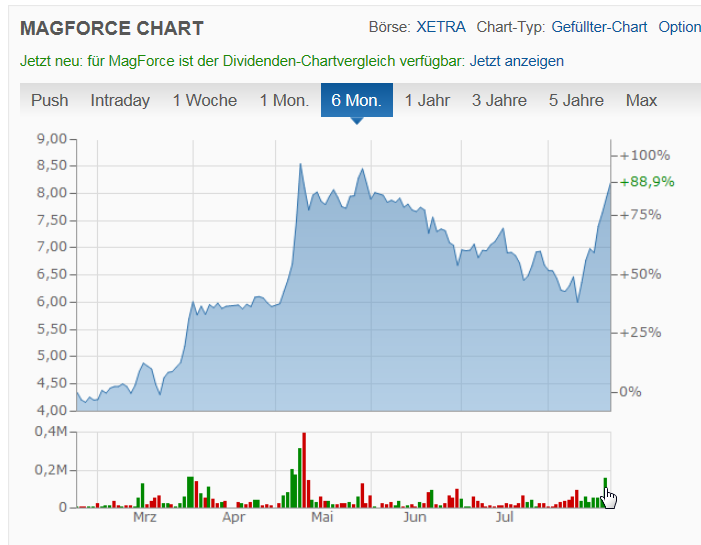 Magforce die neue/alte Nano-Perle 1008249