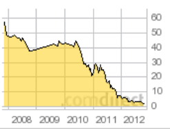 Injex AG - Wahrheit und Träumerei 548973