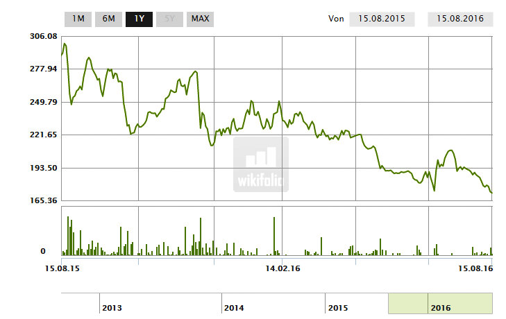 Bald Turnaround 933209