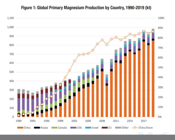 Die besten Gold-/Silberminen auf der Welt 1281187