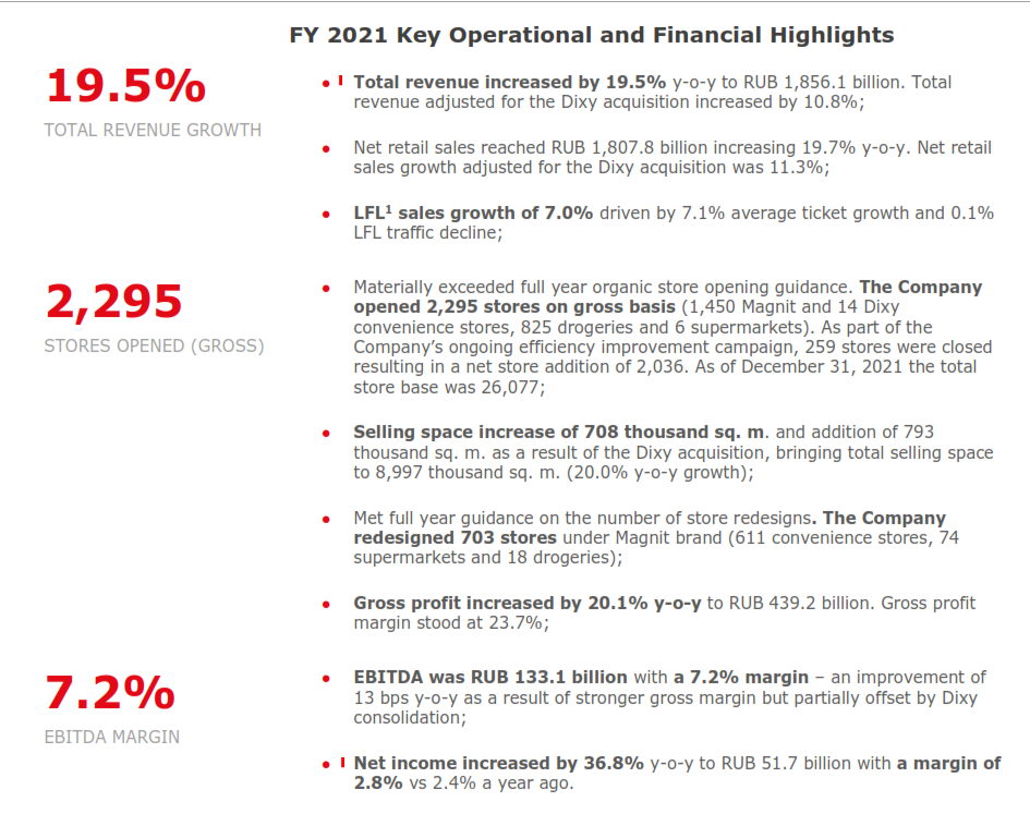 Magnit. aufgenommen wurde in MSCI Russia und MSCI 1298004