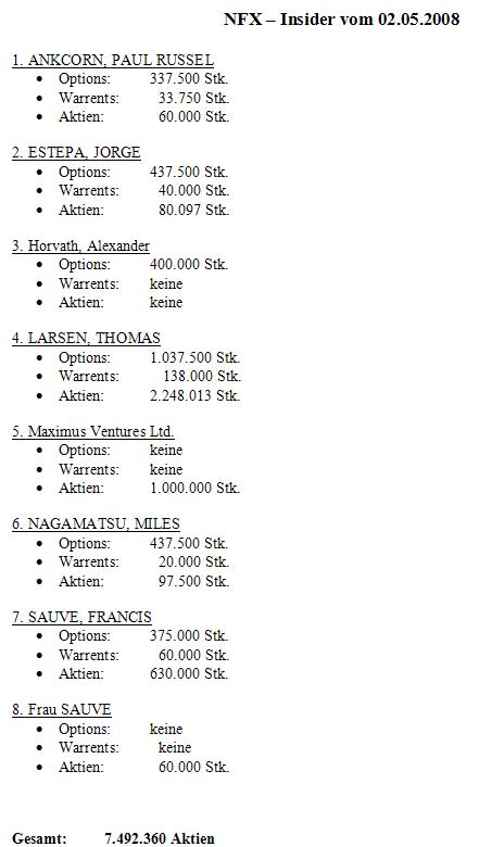 NFX Gold Inc. 162078