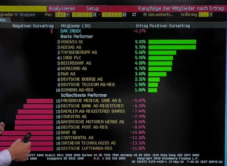 Lufthansa 2012-2015: wohin geht die Reise... 1112889