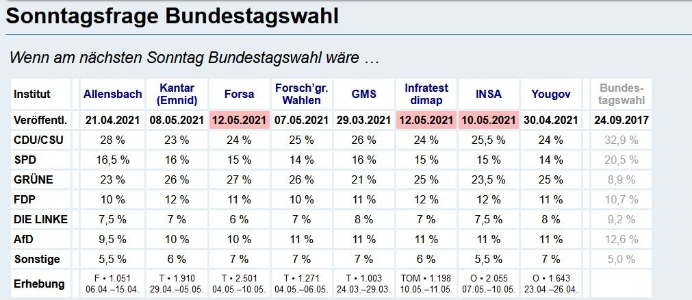 Wirecard 2014 - 2025 1465370