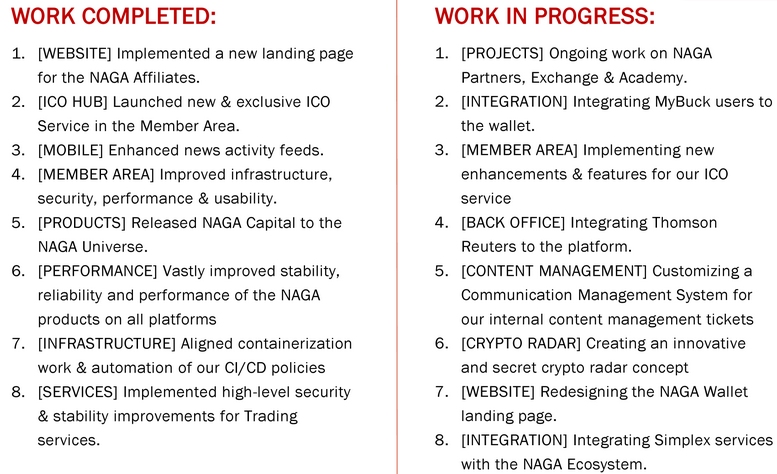 IPO:The Naga Group AG 1058178