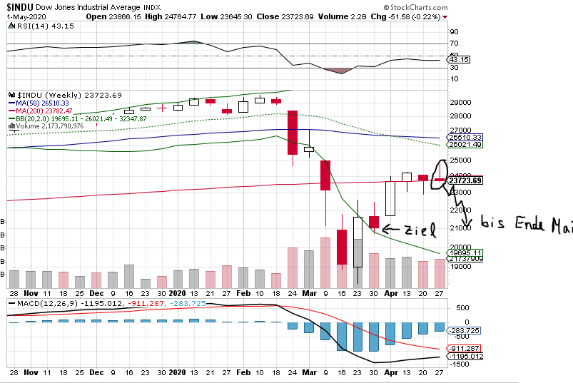 2020 QV-GDAXi-DJ-GOLD-EURUSD-JPY 1175813