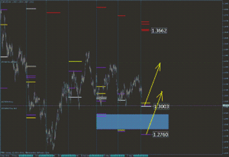 Analyse für Forex und Futures 506317
