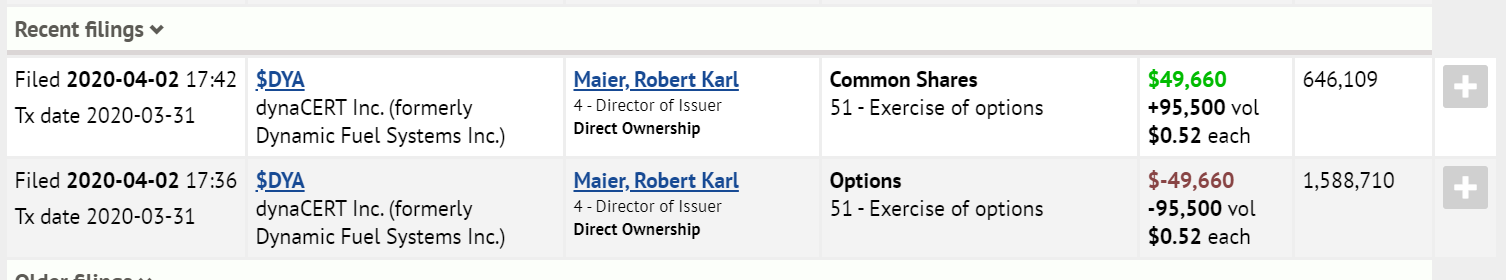 Dynacert - Kein Handel seit dem 02.10.2019 1170416