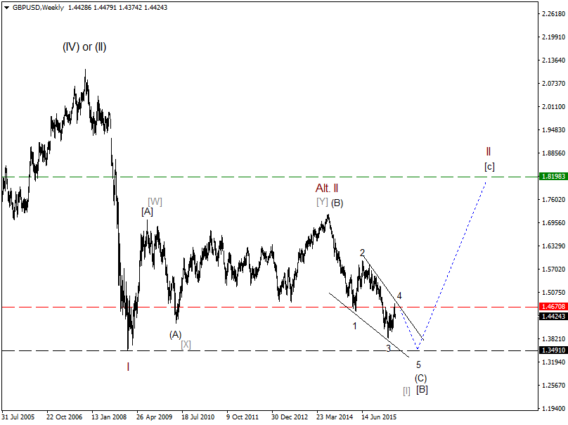 2016 QV DAX-DJ-GOLD-EURUSD-JPY 912752