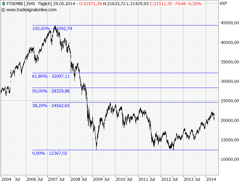 QV ultimate (unlimited) 728127