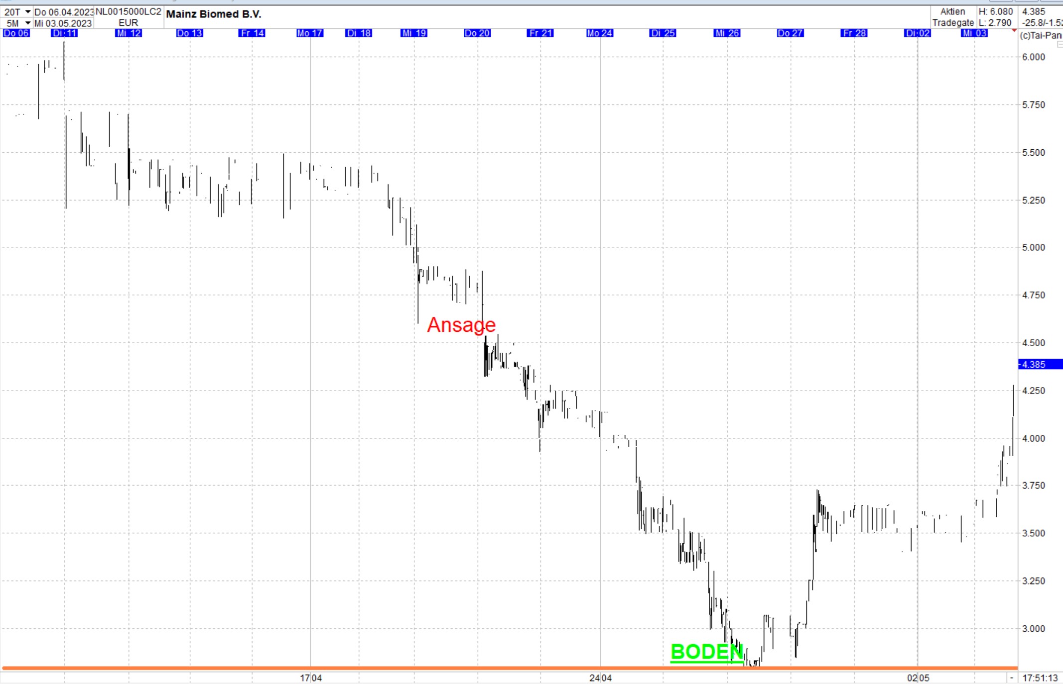 war ja auch Wahnsinns Nachricht, 1370705