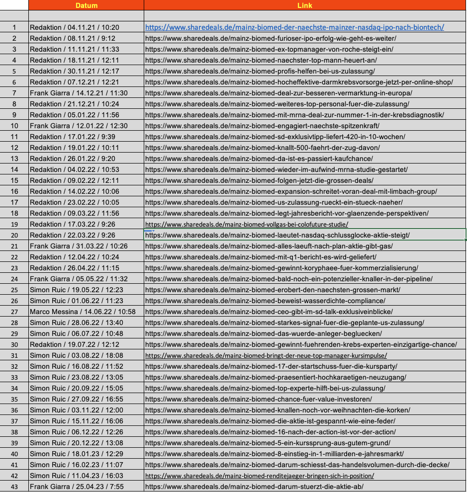 war ja auch Wahnsinns Nachricht, 1398032