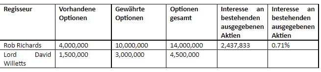 Verditek PLC: Marktlösung für den Klimawandel 1275090