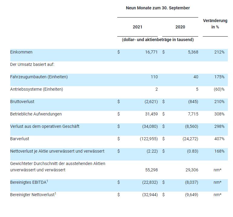 LIGHTNING eMotors High-Tech-Elektroantriebe 1289852